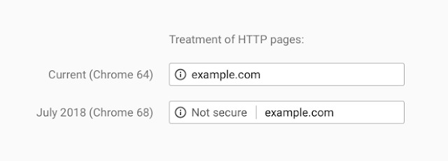 HTTPS עדכון כרום